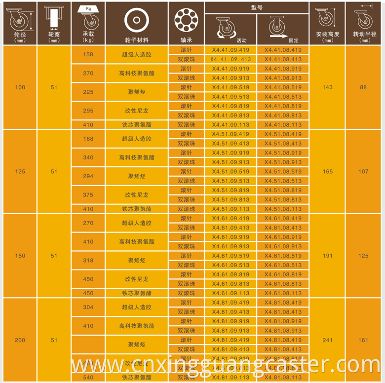 Heavy Caster Information